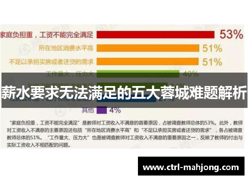 薪水要求无法满足的五大蓉城难题解析