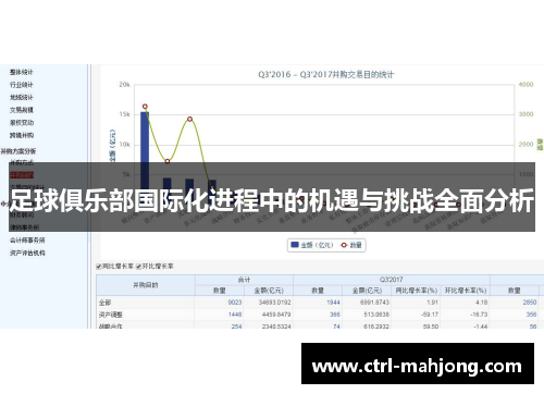 足球俱乐部国际化进程中的机遇与挑战全面分析