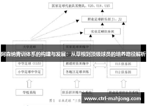 阿森纳青训体系的构建与发展:从草根到顶级球员的培养路径解析 阿森纳青训体系的构建与发展:从草根到顶级球员的培养路径解析