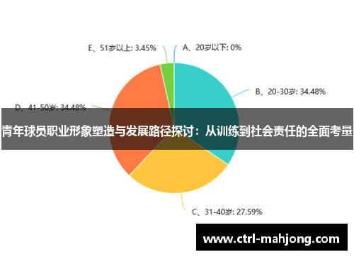 青年球员职业形象塑造与发展路径探讨:从训练到社会责任的全面考量 青年球员职业形象塑造与发展路径探讨:从训练到社会责任的全面考量